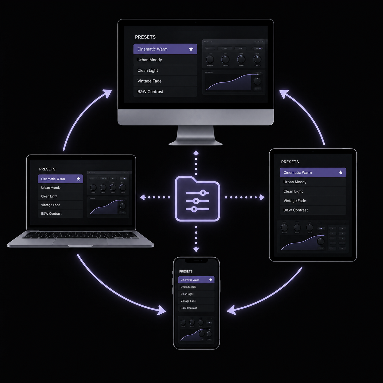 Cross-platform preset workflow